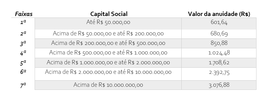 tabela de preços cfbio pessoa juridica